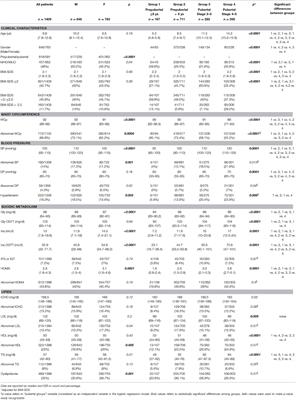 Cardiovascular Risk Factors in Children and Adolescents With Obesity: Sex-Related Differences and Effect of Puberty